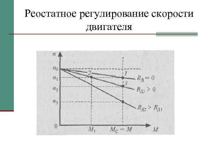 Реостатное регулирование скорости двигателя 