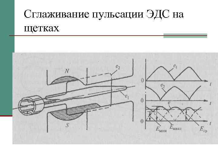 Сглаживание пульсации ЭДС на щетках 