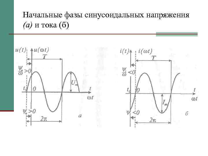 Начальные фазы синусоидальных напряжения (а) и тока (б) 