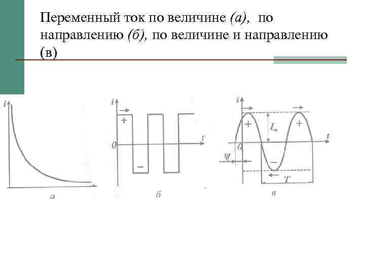 Переменный ток по величине (а), по направлению (б), по величине и направлению (в) 