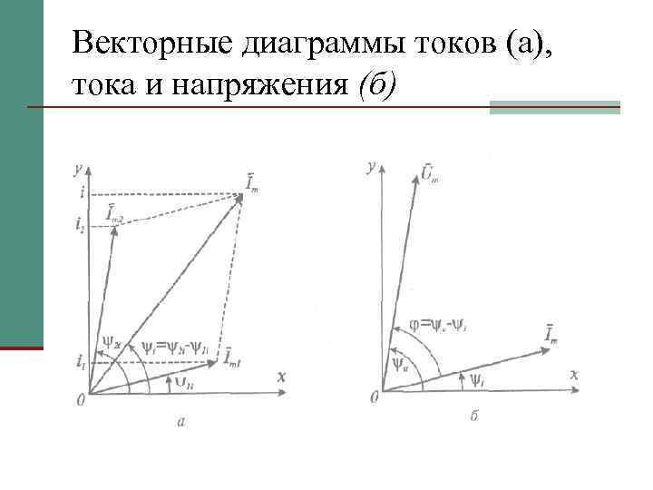 Векторные диаграммы токов (а), тока и напряжения (б) 