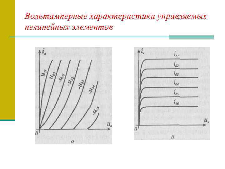 Вольтамперные характеристики управляемых нелинейных элементов 