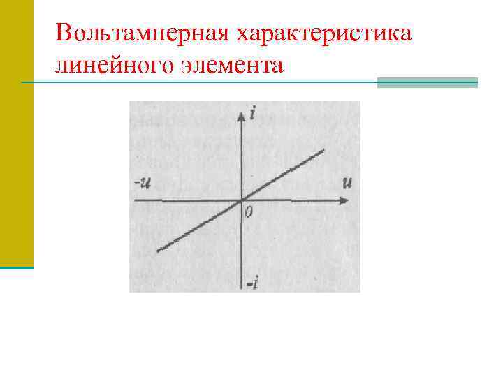 Вольтамперная характеристика линейного элемента 