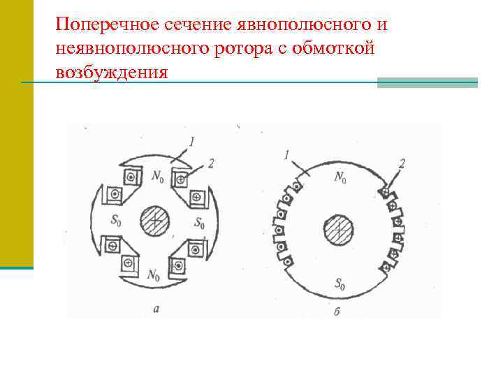 Поперечное сечение явнополюсного и неявнополюсного ротора с обмоткой возбуждения 