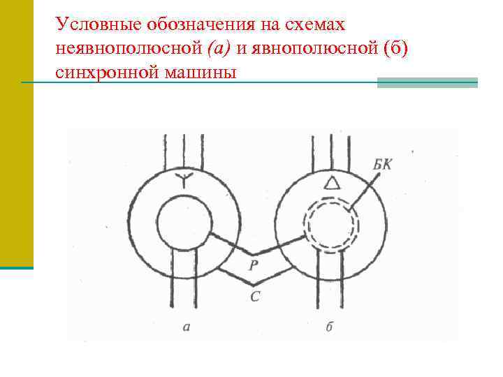Условные обозначения на схемах неявнополюсной (а) и явнополюсной (б) синхронной машины 