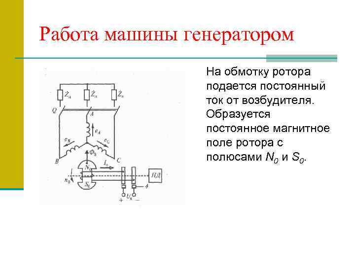 Работа машины генератором На обмотку ротора подается постоянный ток от возбудителя. Образуется постоянное магнитное