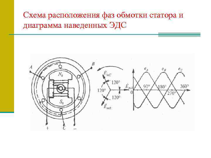 Схема расположения фаз обмотки статора и диаграмма наведенных ЭДС 