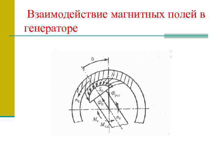Взаимодействие магнитных полей в генераторе 