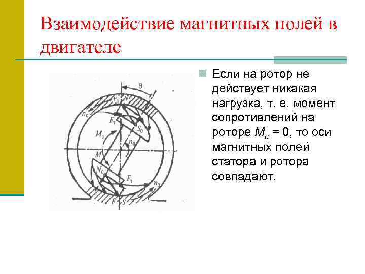 Взаимодействие магнитных полей в двигателе n Если на ротор не действует никакая нагрузка, т.