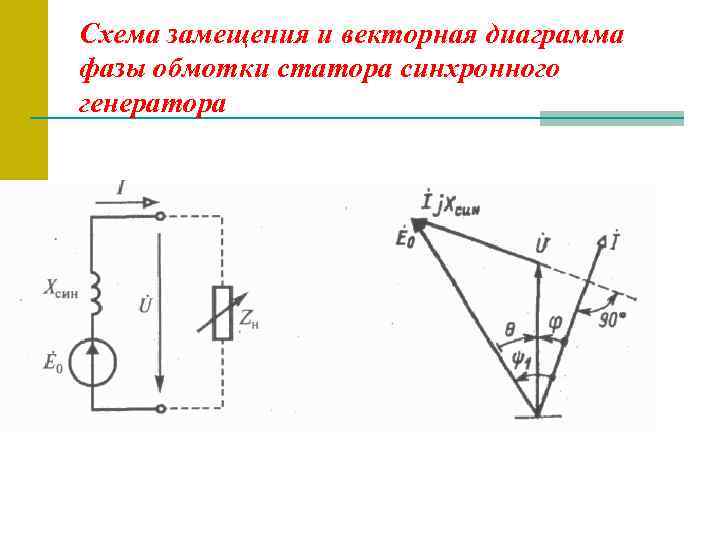 Определение параметров схемы замещения синхронного двигателя