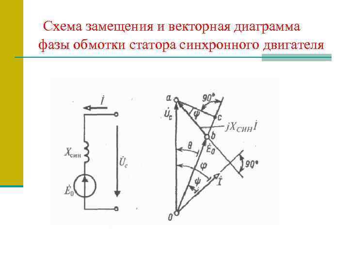 Схема замещения и векторная диаграмма фазы обмотки статора синхронного двигателя 