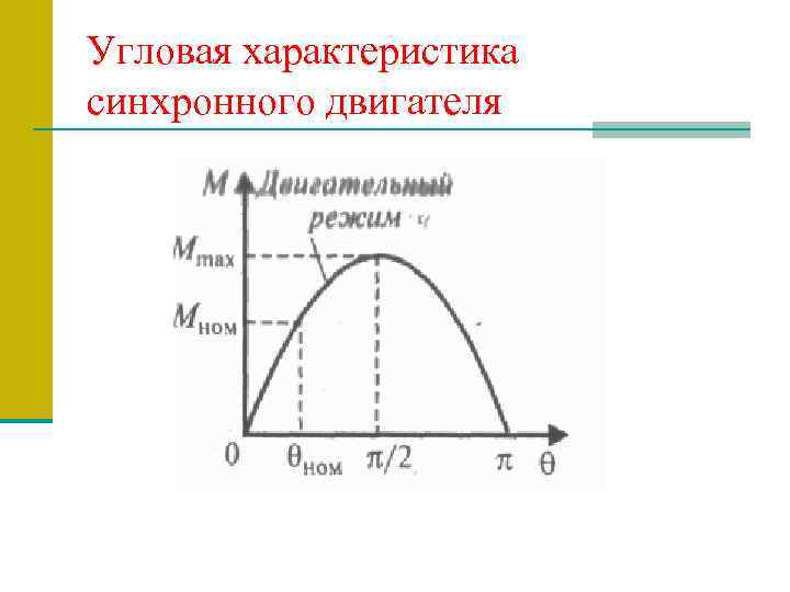 Угловые характеристики. Механическая и угловая характеристики синхронного двигателя. Угловая характеристика синхронного двигателя. Угловая характеристика синхронного генератора. Угловая характеристика двигателя.