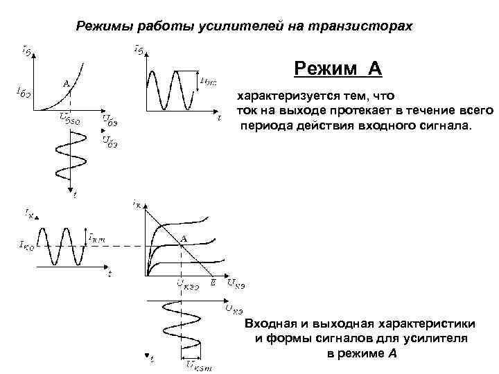 Формула тока селятино режим работы телефон