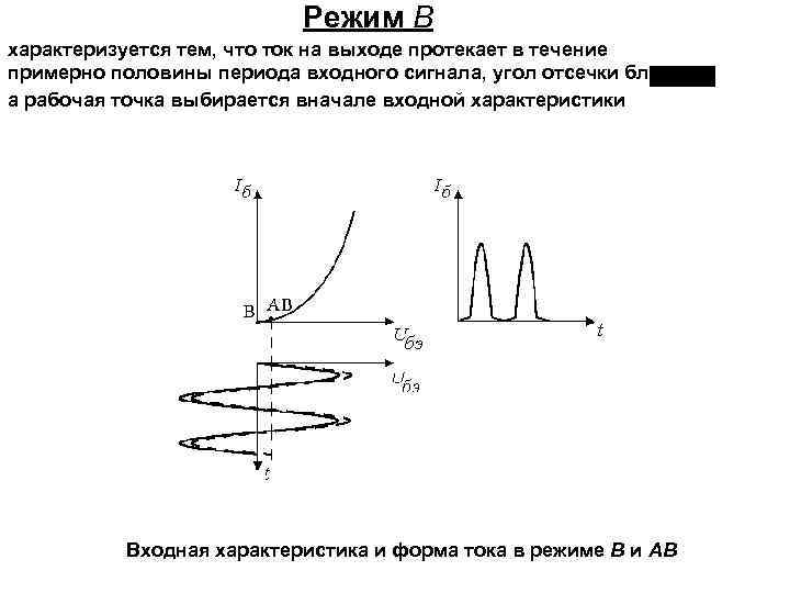 Сигнал режим