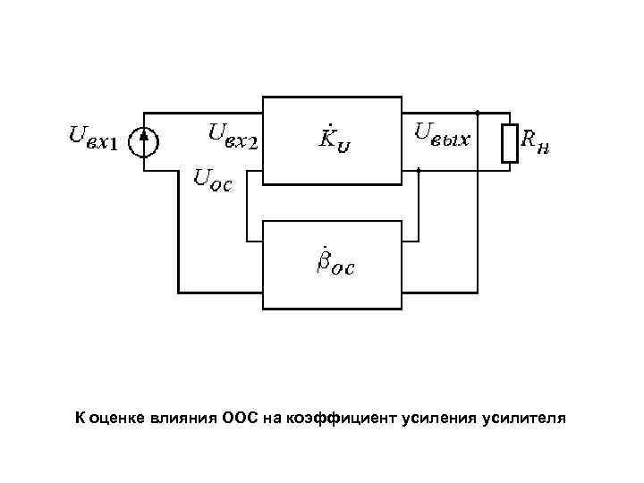 К оценке влияния ООС на коэффициент усиления усилителя 