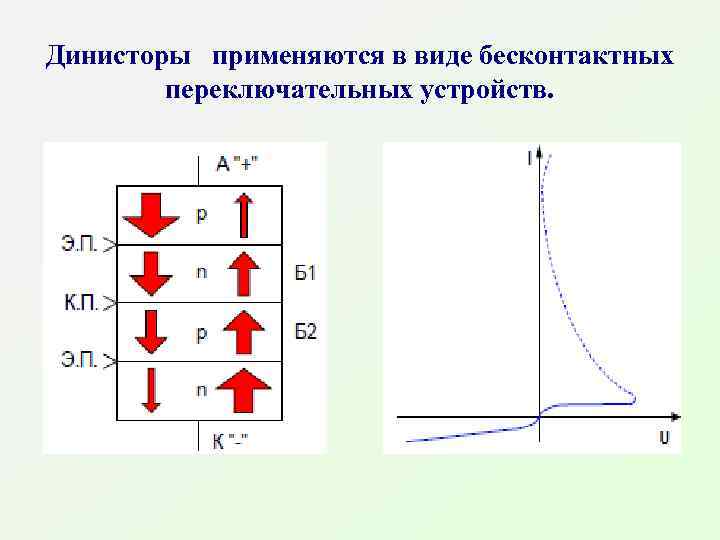 Динисторы применяются в виде бесконтактных переключательных устройств. 