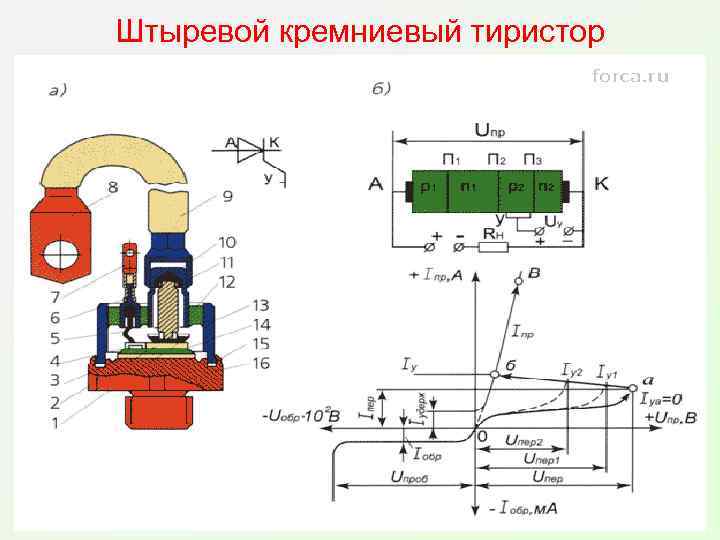 Штыревой кремниевый тиристор 