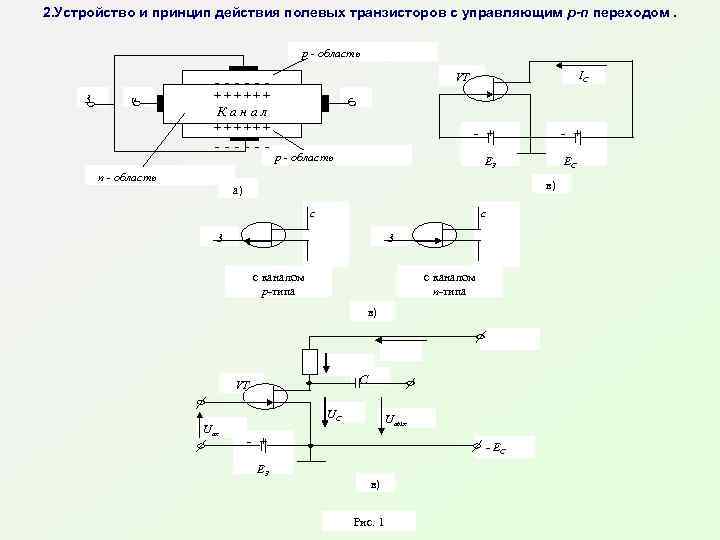 2. Устройство и принцип действия полевых транзисторов с управляющим p-n переходом. р - область