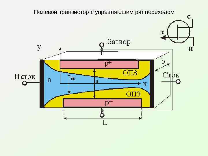 Полевой транзистор с управляющим p-n переходом 