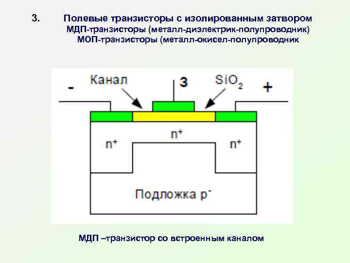3. Полевые транзисторы с изолированным затвором МДП-транзисторы (металл-диэлектрик-полупроводник) МОП-транзисторы (металл-окисел-полупроводник МДП –транзистор со встроенным