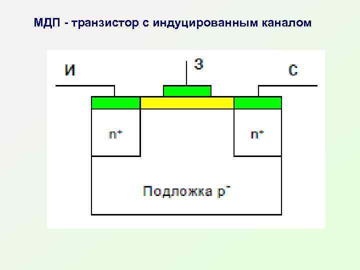 МДП - транзистор с индуцированным каналом 