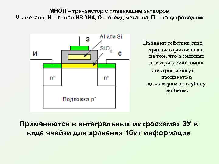 МНОП – транзистор с плавающим затвором М - металл, Н – сплав HSi 3