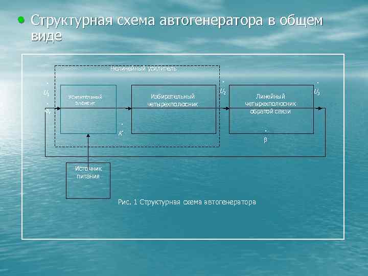  • Структурная схема автогенератора в общем виде Нелинейный усилитель U 1 Избирательный четырехполюсник