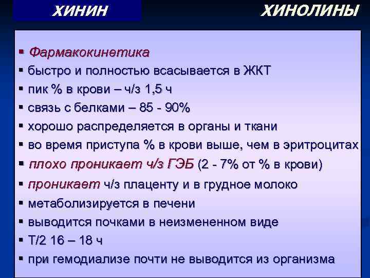 ХИНИН ХИНОЛИНЫ § Фармакокинетика § быстро и полностью всасывается в ЖКТ § пик %