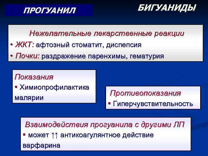 ПРОГУАНИЛ БИГУАНИДЫ Нежелательные лекарственные реакции • ЖКТ: афтозный стоматит, диспепсия • Почки: раздражение паренхимы,