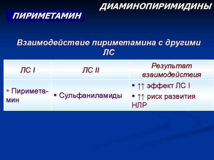 ДИАМИНОПИРИМИДИНЫ ПИРИМЕТАМИН Взаимодействие пириметамина с другими ЛС ЛС II § Пиримета§ Сульфаниламиды мин Результат