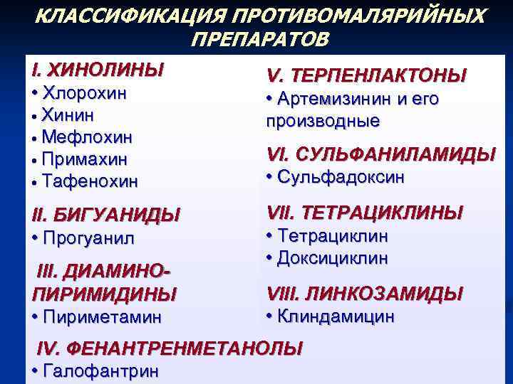 КЛАССИФИКАЦИЯ ПРОТИВОМАЛЯРИЙНЫХ ПРЕПАРАТОВ I. ХИНОЛИНЫ • Хлорохин • Хинин • Мефлохин • Примахин •