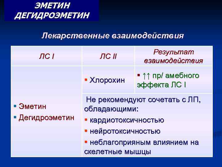 ЭМЕТИН ДЕГИДРОЭМЕТИН Лекарственные взаимодействия ЛС II § Хлорохин § Эметин § Дегидроэметин Результат взаимодействия