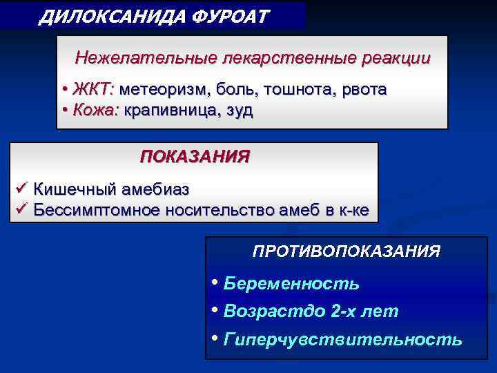 ДИЛОКСАНИДА ФУРОАТ Нежелательные лекарственные реакции • ЖКТ: метеоризм, боль, тошнота, рвота • Кожа: крапивница,