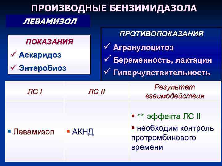 ПРОИЗВОДНЫЕ БЕНЗИМИДАЗОЛА ЛЕВАМИЗОЛ ПРОТИВОПОКАЗАНИЯ ü Агранулоцитоз ü Беременность, лактация ü Гиперчувствительность ü Аскаридоз ü