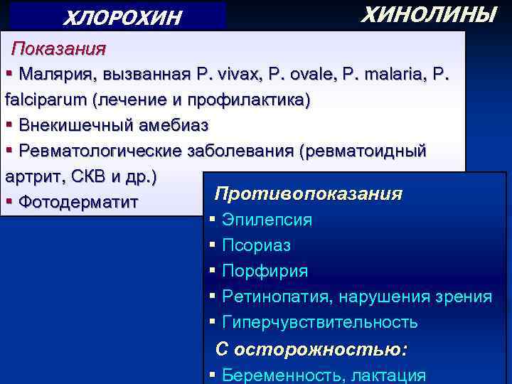 ХЛОРОХИН ХИНОЛИНЫ Показания § Малярия, вызванная P. vivax, P. ovale, P. malaria, P. falciparum