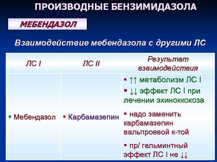ПРОИЗВОДНЫЕ БЕНЗИМИДАЗОЛА МЕБЕНДАЗОЛ Взаимодействие мебендазола с другими ЛС ЛС II Результат взаимодействия § ↑↑