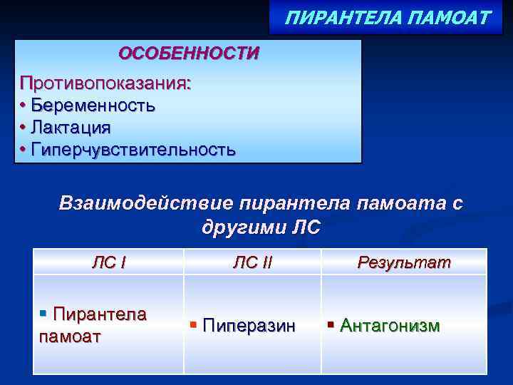 ПИРАНТЕЛА ПАМОАТ ОСОБЕННОСТИ Противопоказания: • Беременность • Лактация • Гиперчувствительность Взаимодействие пирантела памоата с