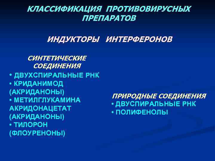 КЛАССИФИКАЦИЯ ПРОТИВОВИРУСНЫХ ПРЕПАРАТОВ ИНДУКТОРЫ ИНТЕРФЕРОНОВ СИНТЕТИЧЕСКИЕ СОЕДИНЕНИЯ • ДВУХСПИРАЛЬНЫЕ РНК • КРИДАНИМОД (АКРИДАНОНЫ) •