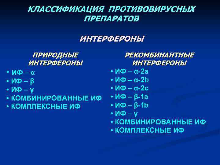 КЛАССИФИКАЦИЯ ПРОТИВОВИРУСНЫХ ПРЕПАРАТОВ ИНТЕРФЕРОНЫ ПРИРОДНЫЕ ИНТЕРФЕРОНЫ • ИФ – α • ИФ – β