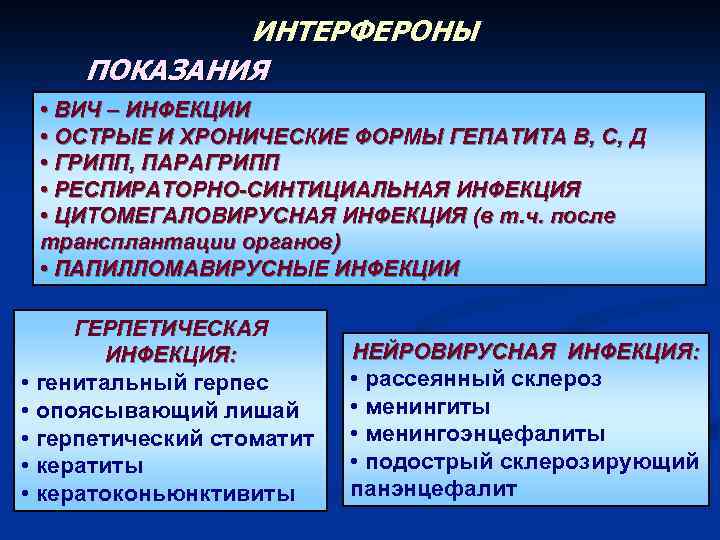 ИНТЕРФЕРОНЫ ПОКАЗАНИЯ • ВИЧ – ИНФЕКЦИИ • ОСТРЫЕ И ХРОНИЧЕСКИЕ ФОРМЫ ГЕПАТИТА В, С,