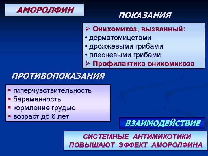 АМОРОЛФИН ПОКАЗАНИЯ Ø Онихомикоз, вызванный: • дерматомицетами • дрожжевыми грибами • плесневыми грибами Ø