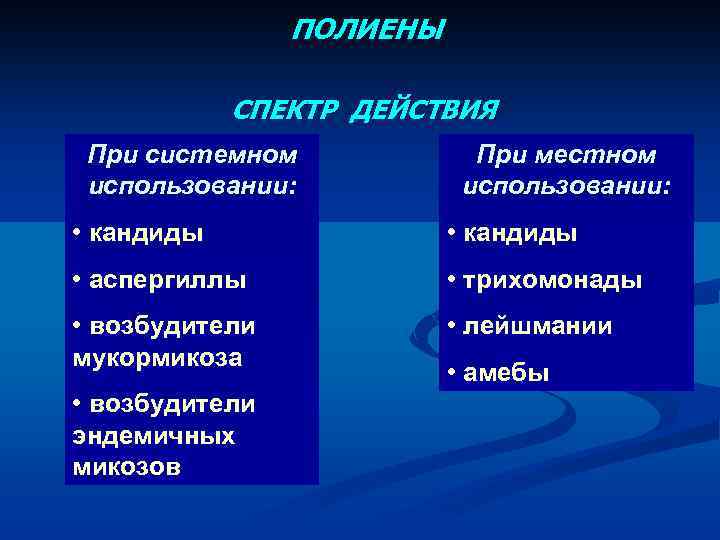 ПОЛИЕНЫ СПЕКТР ДЕЙСТВИЯ При системном использовании: При местном использовании: • кандиды • аспергиллы •