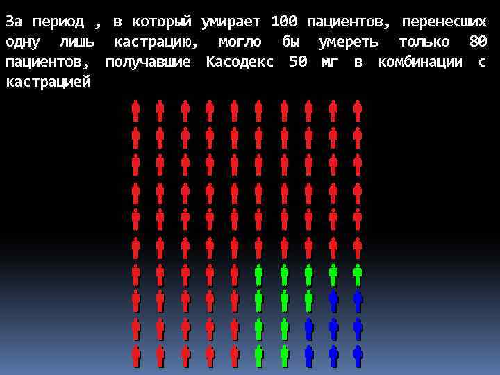 За период , в который умирает 100 пациентов, перенесших одну лишь кастрацию, могло бы