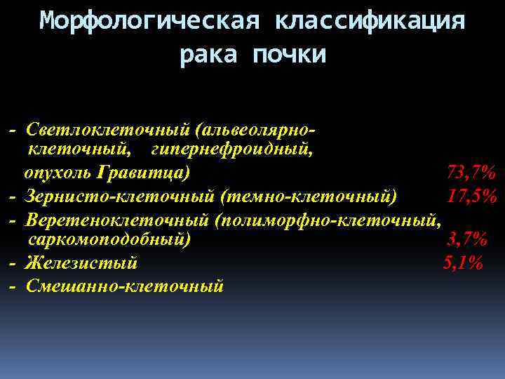 Морфологическая классификация рака почки - Светлоклеточный (альвеолярноклеточный, гипернефроидный, опухоль Гравитца) 73, 7% - Зернисто-клеточный