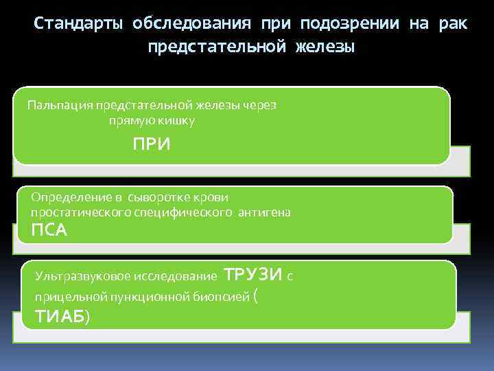 Стандарты обследования. Стандарт обследования организма. Стандарт обследования при онкологии простаты инвалидов 2 группы. Зеленый коридор при подозрении на онкологию.