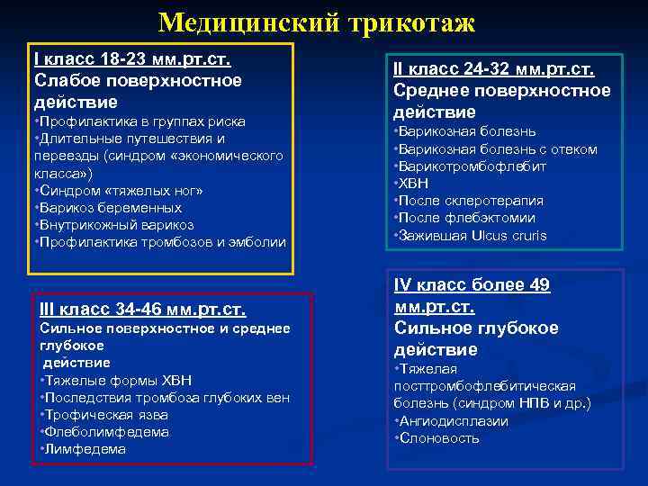 Медицинский трикотаж I класс 18 -23 мм. рт. ст. Слабое поверхностное действие • Профилактика