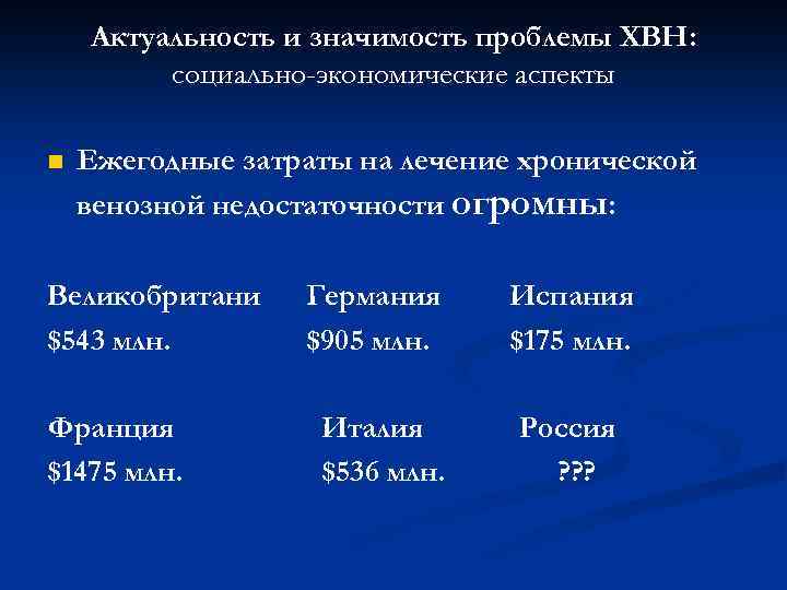 Актуальность и значимость проблемы ХВН: социально-экономические аспекты n Ежегодные затраты на лечение хронической венозной