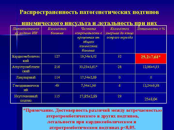 Какая инвалидность при инсульте