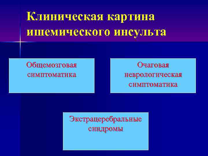 Клиническая картина ишемического инсульта Общемозговая симптоматика Очаговая неврологическая симптоматика Экстрацеребральные синдромы 