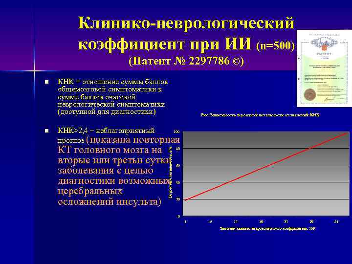 Клинико-неврологический коэффициент при ИИ (n=500) (Патент № 2297786 ©) n КНК = отношение суммы